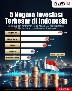 5_negara_dengan_investasi_terbesar_di_indonesia