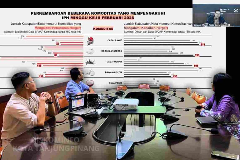 Rakor Pengendalian Inflasi 2026 Pemko Tanjungpinang