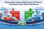 Aktivitas ekspor impor di pelabuhan Kepulauan Riau