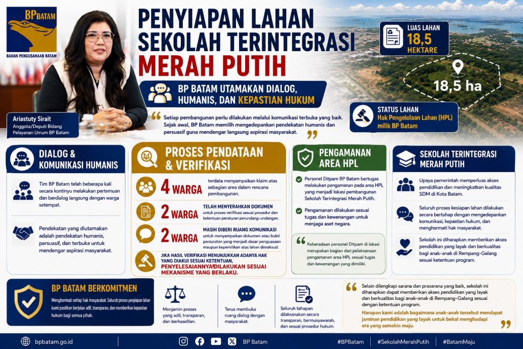 bp-batam-penyiapan-lahan-sekolah-terintegrasi-merah-putih-rempang-galang