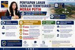 bp-batam-penyiapan-lahan-sekolah-terintegrasi-merah-putih-rempang-galang