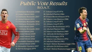 ballon-dor-of-all-time-cristiano-ronaldo-lionel-messi-ballon-dor