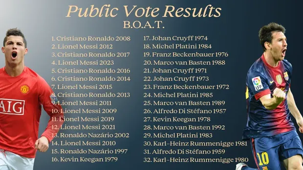 ballon-dor-of-all-time-cristiano-ronaldo-lionel-messi-ballon-dor